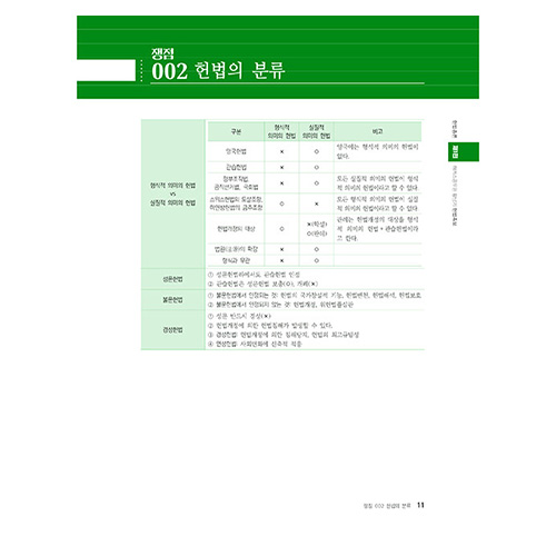 해커스공무원 황남기 헌법족보 핵심요약집 (2023)