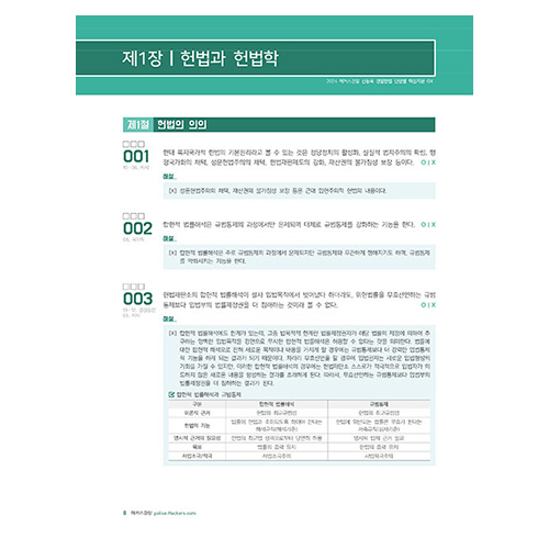 해커스경찰 신동욱 경찰헌법 단원별 핵심지문 OX (2024)