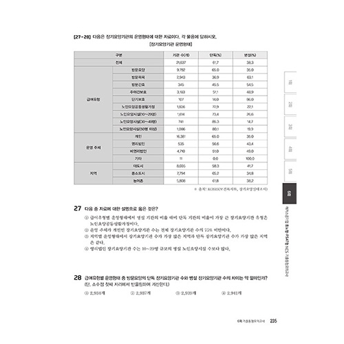 해커스공기업 휴노형·PSAT형 NCS 기출동형모의고사 7회분 (2024)