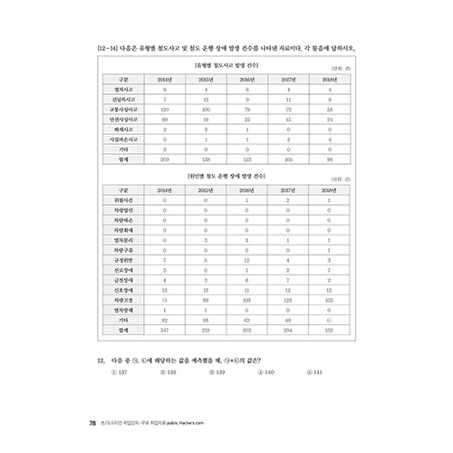 해커스 코레일 한국철도공사 NCS+전공 기출동형모의고사 (2024)