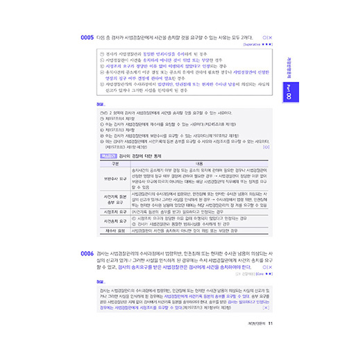 해커스경찰 갓대환 형사소송법 기적의 특강 (2024)